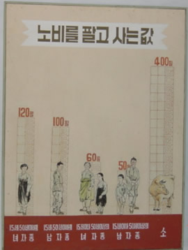 Koryo Slave Prices