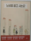 Koryo Museum plaque listing slave prices 